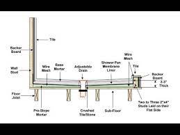 Lets say your shower is 30 square feet. Mortar Shower Pan Installation Stackup Video Youtube