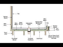 Mud pans are cheap to install. Mortar Shower Pan Installation Stackup Video Youtube