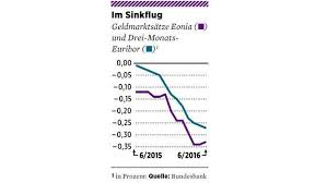 Zinsen kredit berechnen , zinsen kredit haus , zinsen kreditrechner , zinsen kredit volksbank , zinsen kreditkarte dkb , zinsen kredit vergleich , zinsen kredit hauskauf , zinsen kredit commerzbank , zinsen kredit baufinanzierung , zinsen kreditkarte sparkasse , zinsen kredit , zinsen kreditkarte , zinsen kredit deutsche bank , zinsen kredit absetzen , zinsen kredit immobilien , zinsen kredit. Kreditzinsen Wo Banken Mit Dem Zins Tricksen