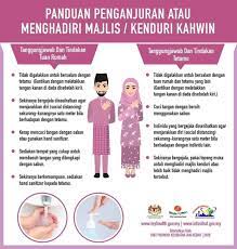 Sebiji buah tin mengandungi 2 gm serat iaitu 20% daripada keperluan seharian manusia. Uzivatel Muhammad Nor Aman Na Twitteru Cuti Sekolah Bermula Menandakan Musim Kenduri Kahwin Pun Bermula Tolong Ikuti Panduan Ini Dalam Menganjurkan Dan Menghadiri Kenduri Kahwin Sebagai Langkah Pencegahan Covid19 Ingat Ø§Ù„ÙˆÙ‚Ø§ÙŠØ© Ø®ÙŠØ±