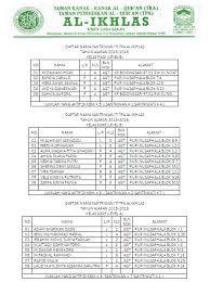 Anda dapat menjadikan sebagai referensi sesuai dengan kebutuhan pembuatan sk pengurus bumdes daerah anda. Tpa Al Ikhlas Puri Nusaphala Profile Data