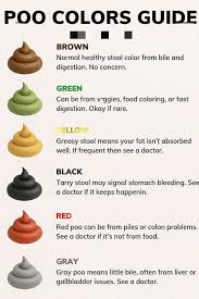 Image result for dark black stool human poop