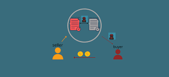 Creating An Nftmarketplace Algorand Developer Portal