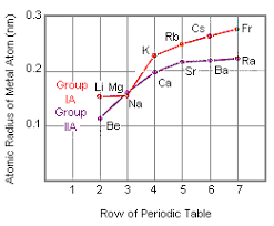 Size Of Atoms