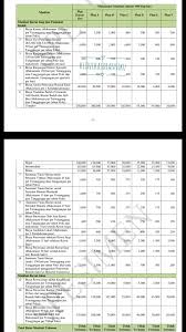 Tabel premi miultimate healthcare manulife. Asuransi Kesehatan Manulife Medicare Plus Mmp Klinik Asuransiku