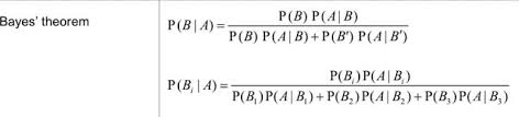 Image result for Bayes Theorem