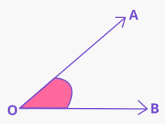 The various types of the angles based on their measurements are acute angle, right angle. What Are The Different Types Of Angles A Plus Topper
