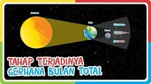 Fenomena gerhana bulan langka akan berlangsung selama 5 jam 20,2 menit, tepatnya dari pukul 17.49 wib hingga 23.09 wib. Tahap Terjadinya Gerhana Bulan Total Youtube