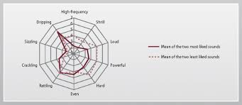 Check spelling or type a new query. Using Customer Insights To Improve Product Sound Design Springerlink