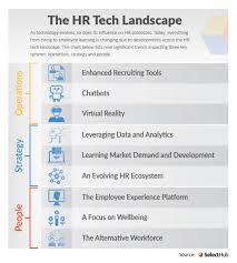 9 Trends Shaping The Hr Technology Landscape Heading Into 2020 Hr Management Talent Management Technology Trends