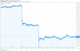Free access to current and read more. Gtfo Gtfo Price To Usd Live Value Today Coinranking