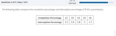 1 2 3 4 5 6 7 8 9 10 11 12 13 14 15 16 17 18 19 20 21 22 23. Solved The Following Table Compares The Completion Percen Chegg Com