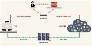 Pin On Vpn Talk Point