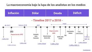 El Dolar Y La Inflacion Como Evoluciona El Mercado La Opinion De Analistas Macroeconomia Inflacion Valor Del Dolar