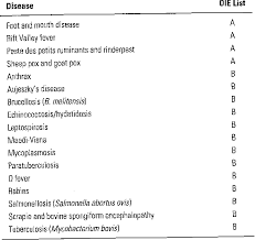 The Potential Risks To Animal Health From Imported Sheep And Goat Meat Semantic Scholar
