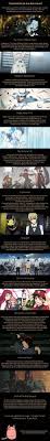Good Anime You May Have Missed With Short Reviews Anime Funny Anime Suggestions Anime Films