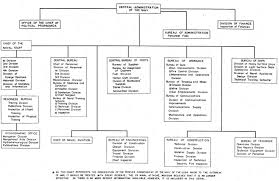 Ussr Navy By Division Of Us Naval Intelligence 1943 Part I