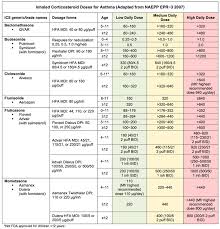 prednisone vs prednisolone