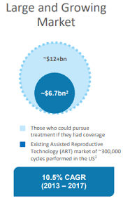 Maybe you would like to learn more about one of these? Progyny Grew 127 And Still Has Room To Run Nasdaq Pgny Seeking Alpha