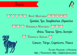 Tauruses are born between the dates of april 20 th and may 20 th. Lovecompatibility Best And Worst Matches And Compatibility For Numerology Zodiac Love Compatibility Numerology Compatibility