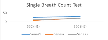Image result for Single Breath Counting