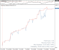 Equity Chart Forex Indicator Forex Mt4 Indicators