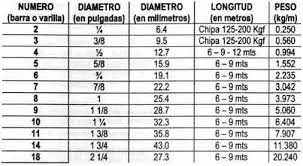 Prcocesos Y Procedimientos Para La Construccion De Estructuras En Concreto