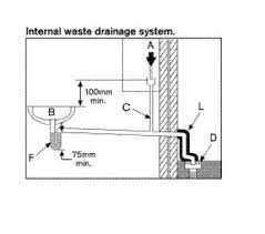 Get the best deal for condensate drain condensate drains from the largest online selection at ebay.com. Gurgling Noise From Condense Trap Diynot Forums