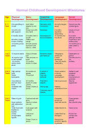 baby development stages baby care stages of baby