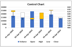 Control Charts In Excel Guide To Create Top 4 Types Of