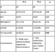 For more information and source, see on this link : Abstracts Of The 10th Bomss Annual Scientific Meeting Springerlink