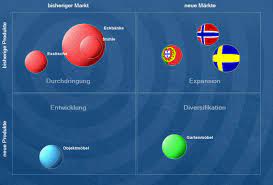 Audi is an automobile manufacturer based in germany with headquarters in ingolstadt. Ansoff Matrix Schlauer Expandieren Nach Igor Ansoff