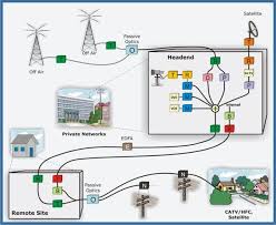 Get Network Connection To Your Way It Hardware Networking Services Support Bts Telecom Supportive It Network Networking