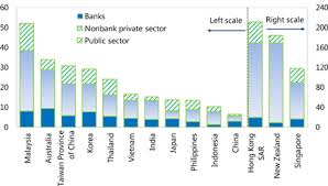 Government staff, glc and pensioners also can apply !! Malaysia In Imf Staff Country Reports Volume 2013 Issue 051 2013