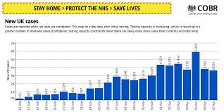 Live coronavirus updates and today's latest lockdown rules across the uk. How The Coronavirus Pandemic Spread Across The Uk