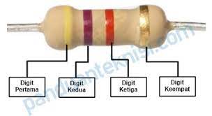 Misalnya resistor dengan gelang kuning, violet, merah dan emas. Kode Warna Resistor Panduan Teknisi
