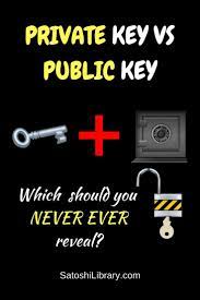 Public Key Vs Private Key What S The Difference Cryptocurrency Private Public