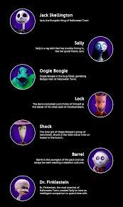 A coffin is being carried thorough the streets of halloween town. Pin On Nightmare Before Christmas Shiz