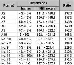 Image Result For Usps Standard Envelope Size Chart Cards