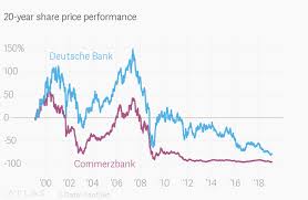 Stock analysis for deutsche bank ag (dbk:xetra) including stock price, stock chart, company news, key statistics, fundamentals and company profile. Deutsche Bank Finally Reported An Annual Profit But All Anyone Cares About Are Merger Rumors Quartz