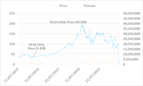 Nevertheless, many aspects of today's financial sectors address new therefore, governments and financial supervisors should brace for fintech crises and financial scandals in the near future unless they meet structural. The Wirecard Scandal The High Speed Rise And Fall Of A Fintech Company And Its Implications For Developed And Developing Economies Oxford Law Faculty