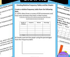 Relative Frequency Tables And Percent Bar Graphs Bar Graphs Bar Graphs Activities High School Math Activities