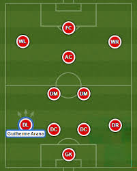 Preview sevilla fc v fc barcelona : Guilherme Arana Defender Corinthians Brazil Talent 1997 Football Talent Scout