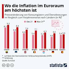 Doch wer das ersparte vor inflation schützen will, braucht alternativen. Infografik Wo Die Inflation Im Euroraum Am Hochsten Ist Statista