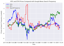 First moverfrom big moves to deep insights, everything. Cryptocurrency Price Prediction With Python By Chalita Lertlumprasert Towards Data Science