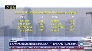 Bacaan indeks pencemaran udara atau ipu boleh tengok di sini: Jarak Ketampakan Dan Bacaan Ipu Tidak Setara By Astro Awani