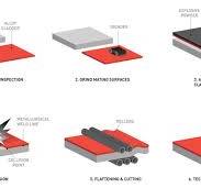 Explosion Clad | Explosion Clad Heat Exchangers