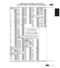 Fram Filters Powersports Application Guide By W White