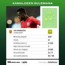 Transferspekulationen ohne quelle , beiträge: Brace From Ghana S Kamal Deen Sulemana Helps Fc Nordsjaelland To Beat Randers Fc 4 3