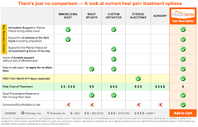 Plantar Fasciitis Treatment Archives Fasciaderm
